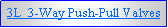 Text Box: 3L  3-Way Push-Pull Valves